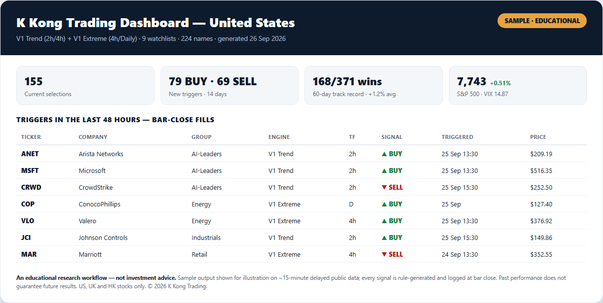 Sample K Kong Trading daily dashboard